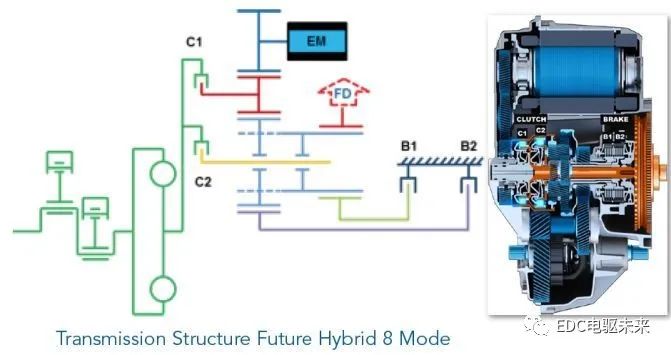 点击进入看图评论 国内外混合动力技术及解析的图39